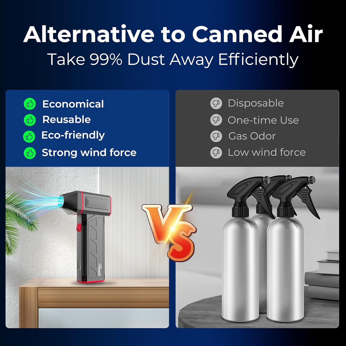 Rosewill Electric Air Duster - 120,000 RPM Super Power Cordless Compressed Air Duster, 3-Gear Adjustable Mini Blower with Fast Charging, Dust Blower for Computer, Keyboard, Pet, House, Outdoor and Car