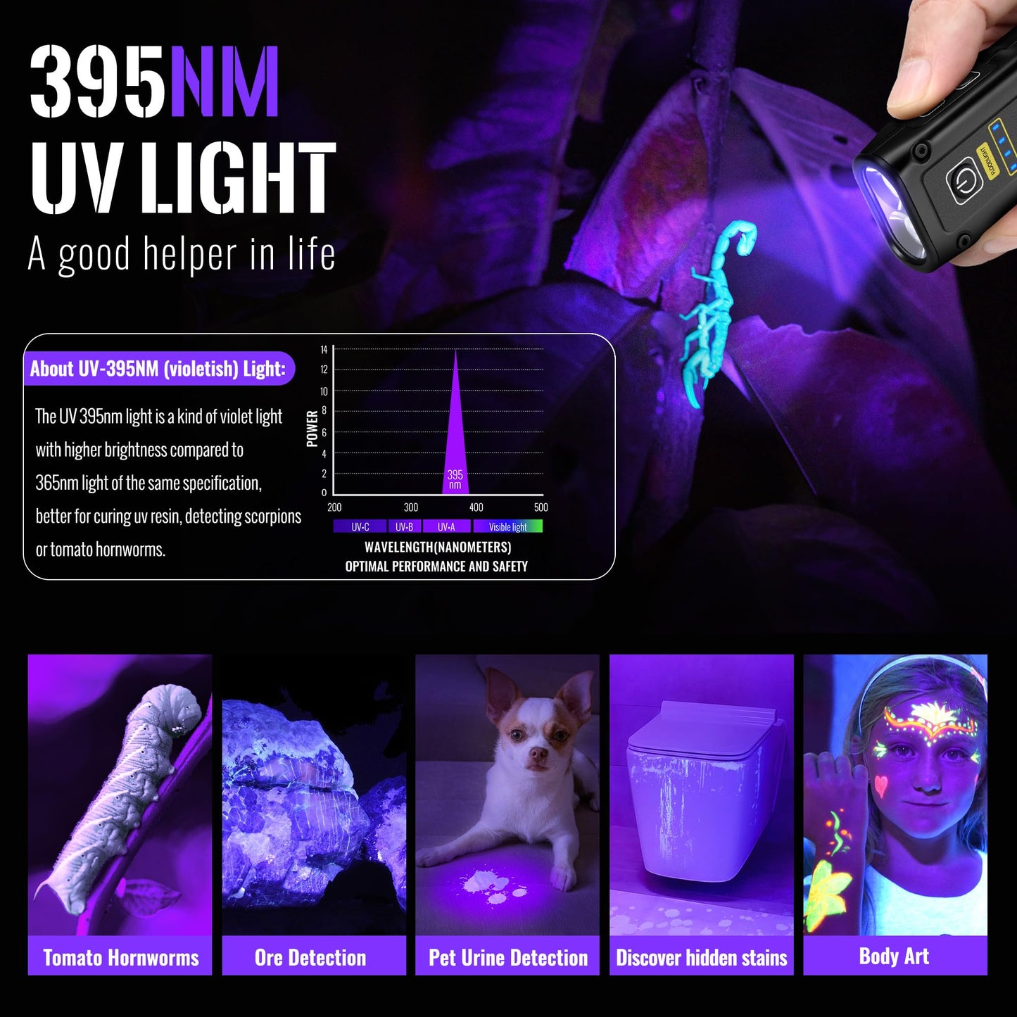 Flashlight UV Light 395nm, Blacklight EDC Flashlights Mini LED high Lumen USB -C Rechargeable Portable with Magnetic Base, COB White & Red Light, Output Emergency Power, for Pet Urine, Resin Curing