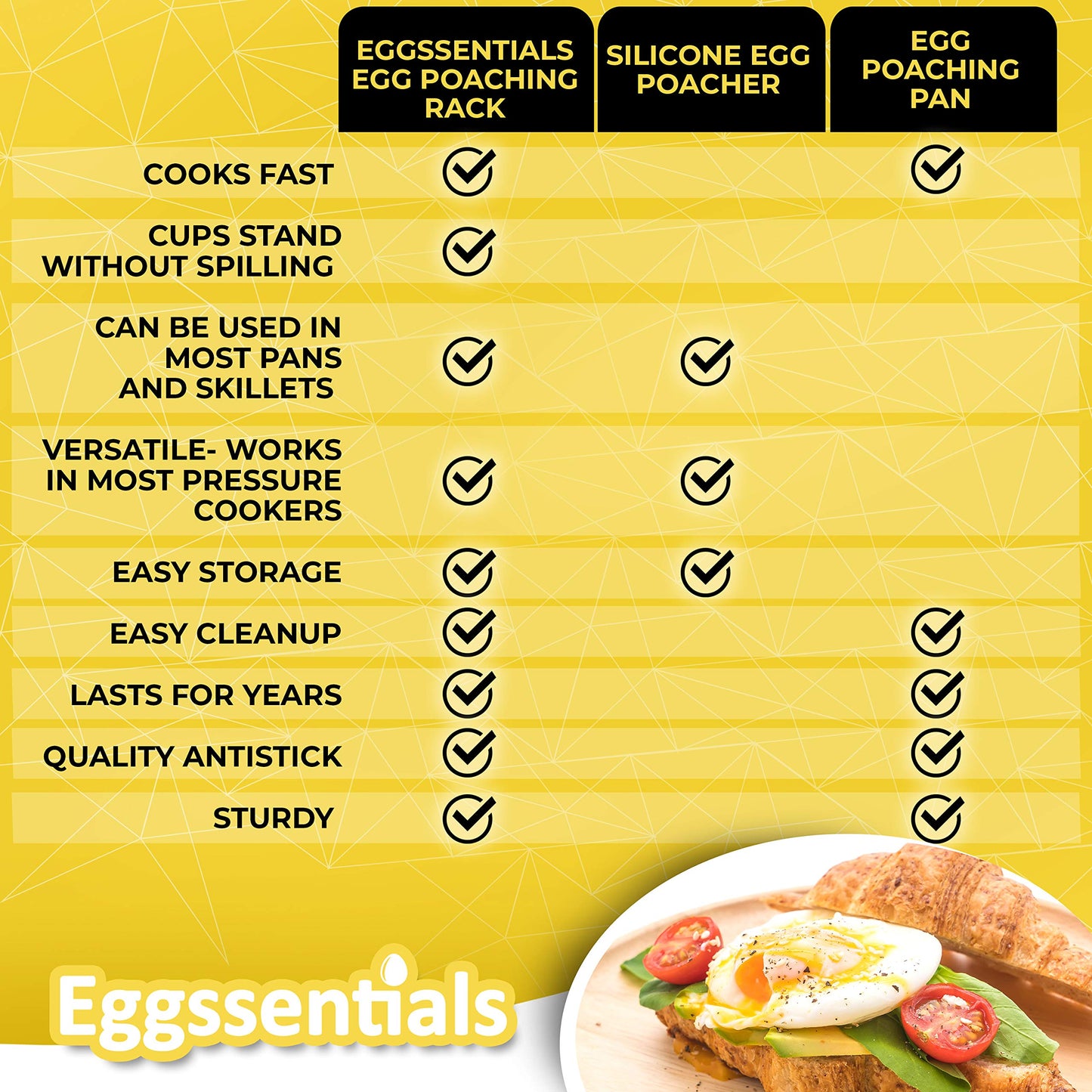 Eggssentials Egg Poacher Insert Stainless Steel Poached Egg Cooker Eggs Poaching Cup PFOA Free Egg Poachers Nonstick, 6.25" Rack Compatible with Skillet Instant Pot Pressure Cooker, 2 Poached Cups
