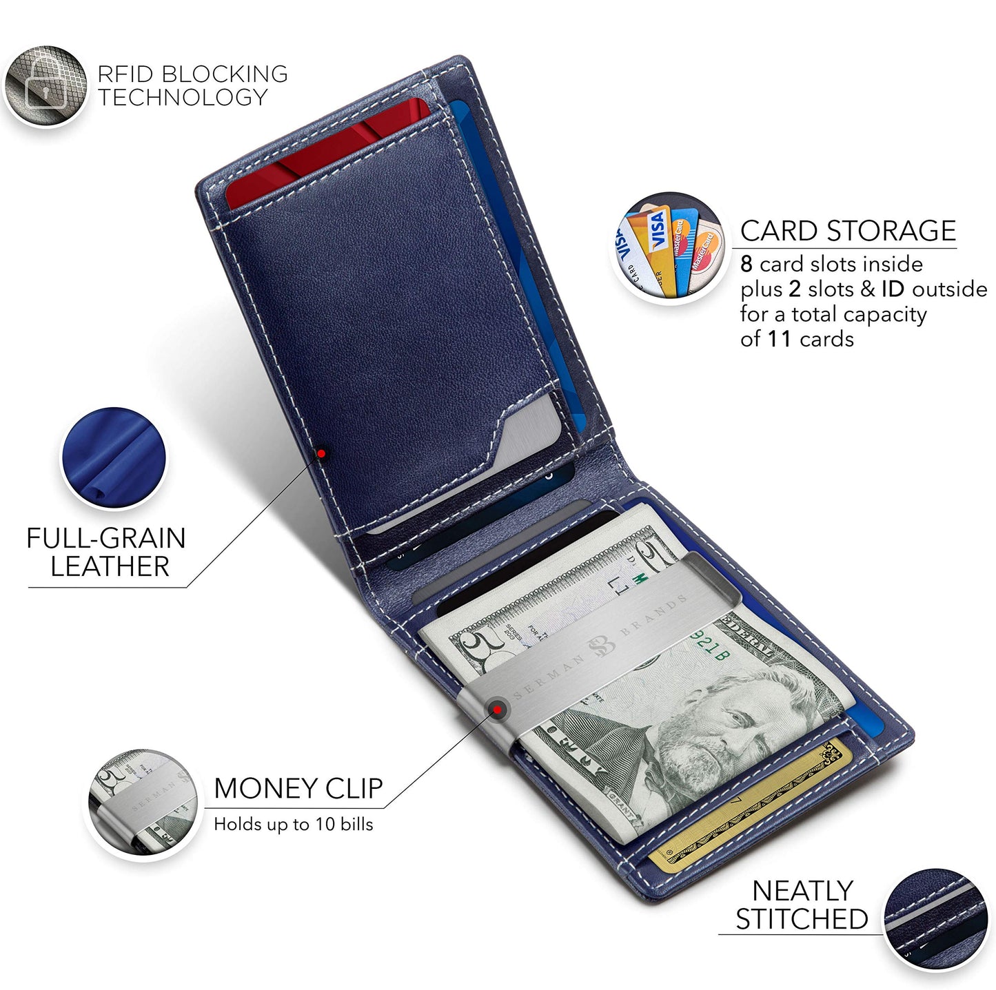 SERMAN BRANDS Money Clip Wallet - Mens Wallets slim Front Pocket RFID Blocking Card Holder Minimalist Mini Bifold (Atlantic Blue Transformer)