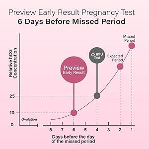 Preview Pregnancy Test Midstream Early Result 6 Pack - Extra Sensitive HCG Urine Test 10 MIU