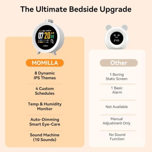 MOMILLA Alarm Clock for Heavy Sleepers Adults, Colorful Screen Temperature, Loud 7-Day Programmable 4 Alarms, Kids Alarm Clocks for Bedrooms Boys Girls, Easy to Set, Digital White Noise, Hourly Chime