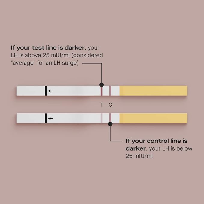 Modern Fertility Ovulation Test | Reliable at-Home Test Helps You Identify Fertile Days, Predict Ovulation, and Get in Sync with Your Cycle, FSA HSA Approved | 20 Test Strips
