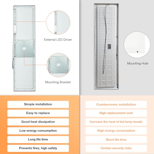 4-Pack 1x4 LED Flat Panel Light Surface Mount, 0-10V Dimmable, 40W-30W-20W & 3000K-4000K-5000K Selectable, for Kitchen, Shop, 100-277V, ETL, White - size: 1x4-4P