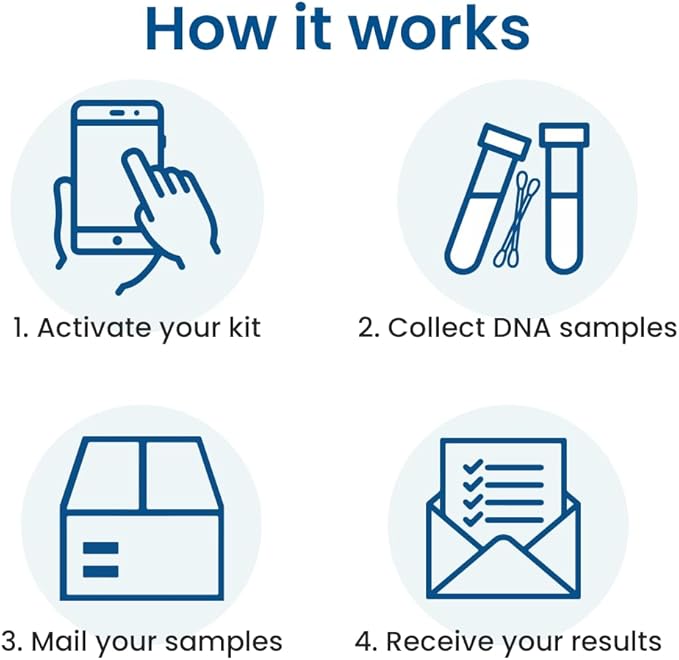 PaternityLab DNA Prenatal Test - Lab Fees & Shipping Included - Results in 5-7 Business Days - Collection Kit for Mother & Alleged Father