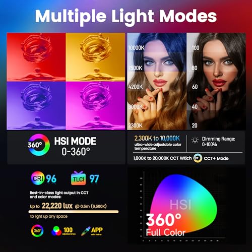 Amaran Pano 60C RGBWW Video Panel Light,Color Temperature 2500K-7500K,60W,CCT 2,300K-10,000K,12 Lighting Efects,App Control,Support USB-C PD,with Softboxes and Carrying Case (Amaran Pano 60c)