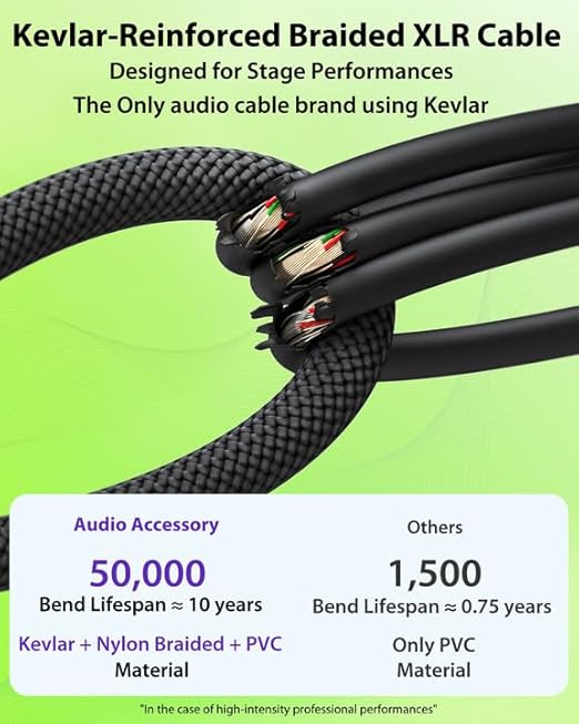 XLR Cables 250ft 1 Pack, Professional Gold-Plated Rean Connectors from Neutrik, Kevlar-Reinforced Nylon Braided Microphone Cable, Mic Cable, Durable Shielded and Balanced XLR Male to Female Cord