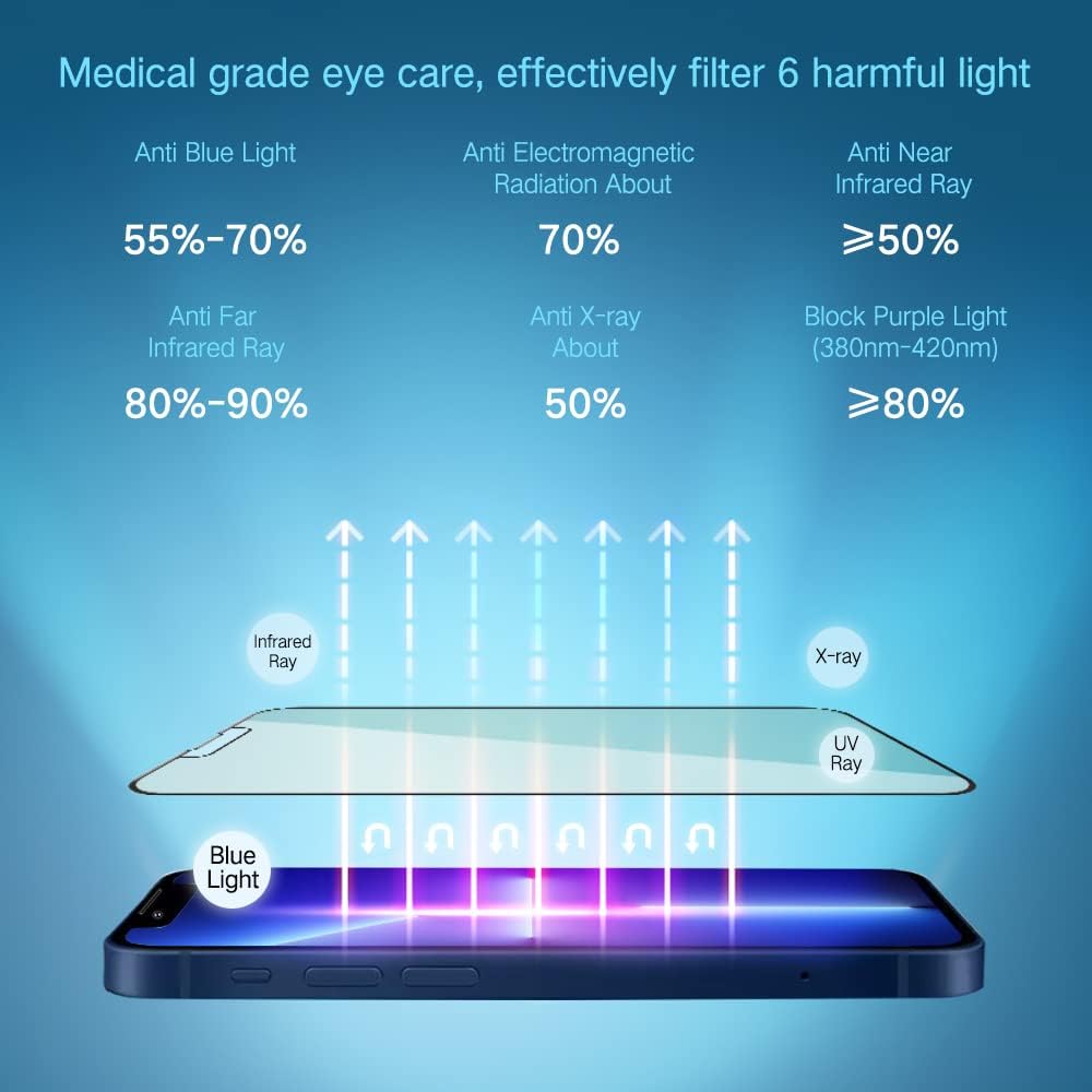 PERFECTSIGHT Sapphire Anti Blue Light Screen Protector Designed for iPhone 13 Pro/iPhone 13, [Medical-Grade Eye Protection] HD Filter 6 Radiations Shatterproof Diamond Hard Tempered Glass (6.1 inch)