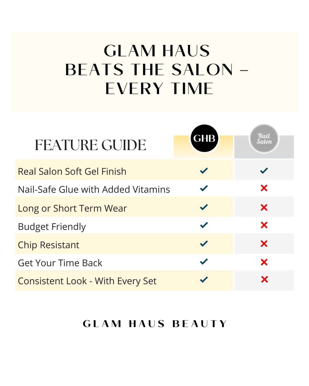 Glam Haus Beauty Press On Nails Cloud 9 | Short Oval Off-White Glossy Finish Salon Quality | 16 Sizes - 32 Nail Kit with Glue & Adhesive Tabs