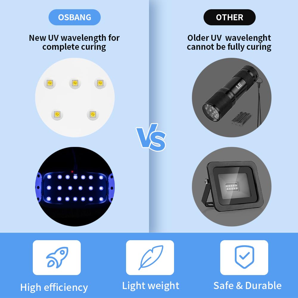 OSBANG 2 Pack UV Light for Resin, Large Size Foldable UV Resin Lamp and Mini Portable Light, Fast Curing and Light Weight UV Lamp, Resin Kits for Jewelry Making, DIY Craft