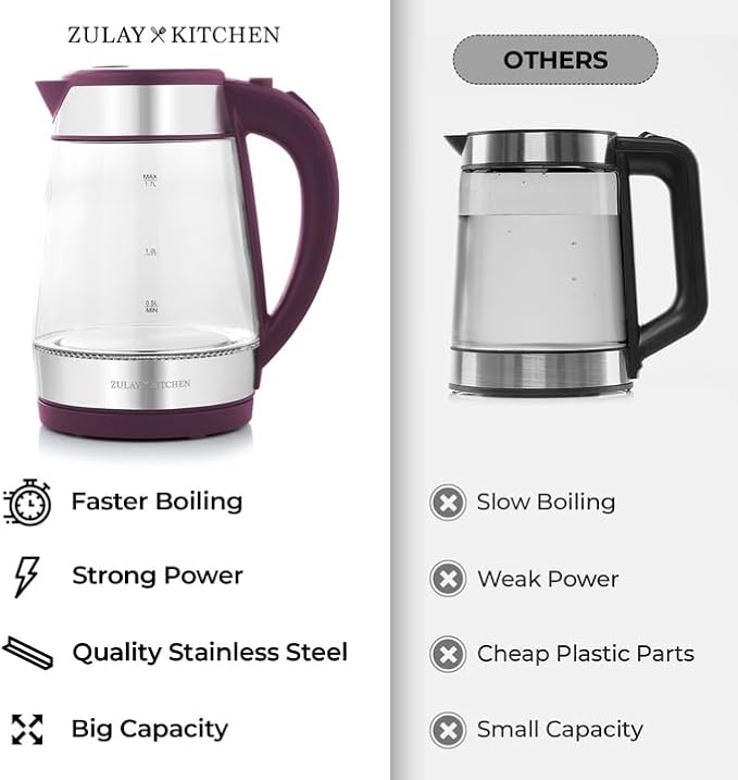 Zulay Kitchen Fast Boiling Electric Water Kettle - 1.7L, 1500W, Auto Shut-Off for Overboil & Boil Dry Protection, Cool-Touch Handle, 360° Base - Rapid Teapot Boiler For Coffee & Tea - Purple