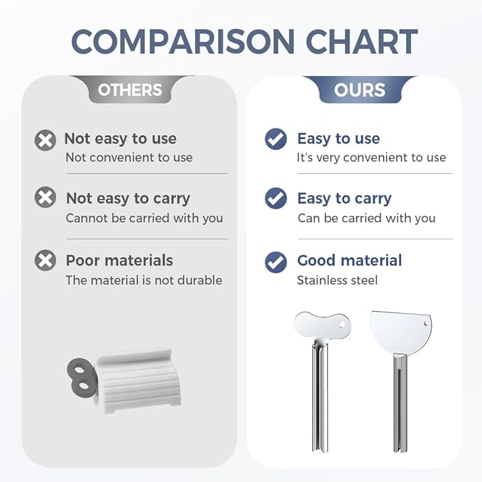 Toothpaste Squeezer, Metal Tube Squeezer Key Stainless Steel Toothpaste Roller Tube Wringer for Paint, Cream, Cosmetic and Hair Dye (12 PCS)