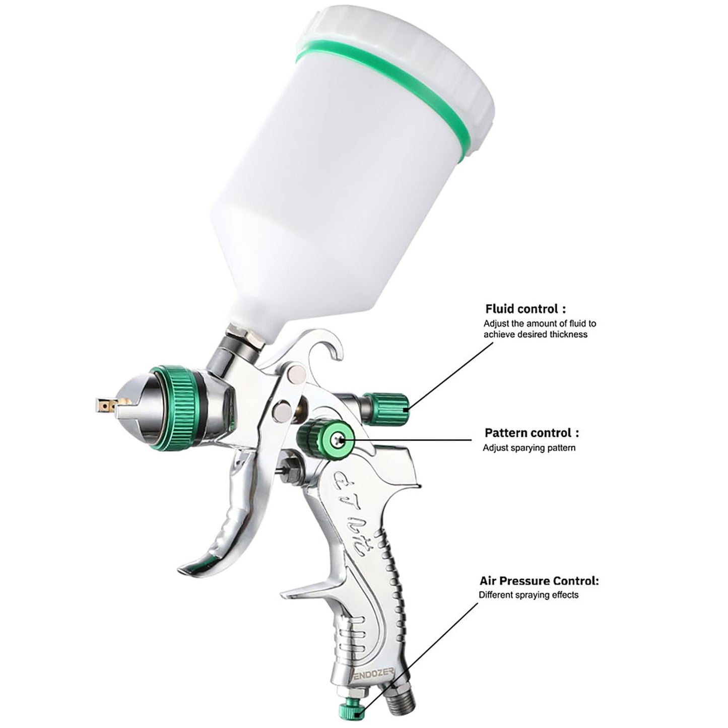 ENDOZER Professional HVLP Spray Gun Set Gravity Feed Air Spray Gun with 1.4, 1.7, 2.0mm Nozzles 20oz 600cc with Gauge for Auto Paint, Primer, Clear/Top Coat & Touch-Up (Not Suitable for Latex Paint)