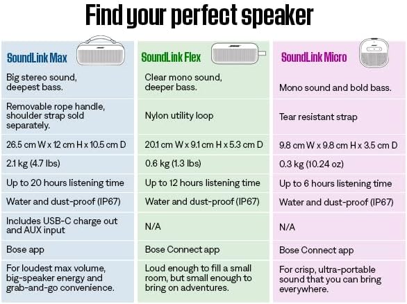 Bose SoundLink Flex Bluetooth Speaker (2nd Gen) - Portable Outdoor Speaker with Hi-Fi Audio, Waterproof and Dustproof, USB-C, Up to 12 Hours Battery Life, Black