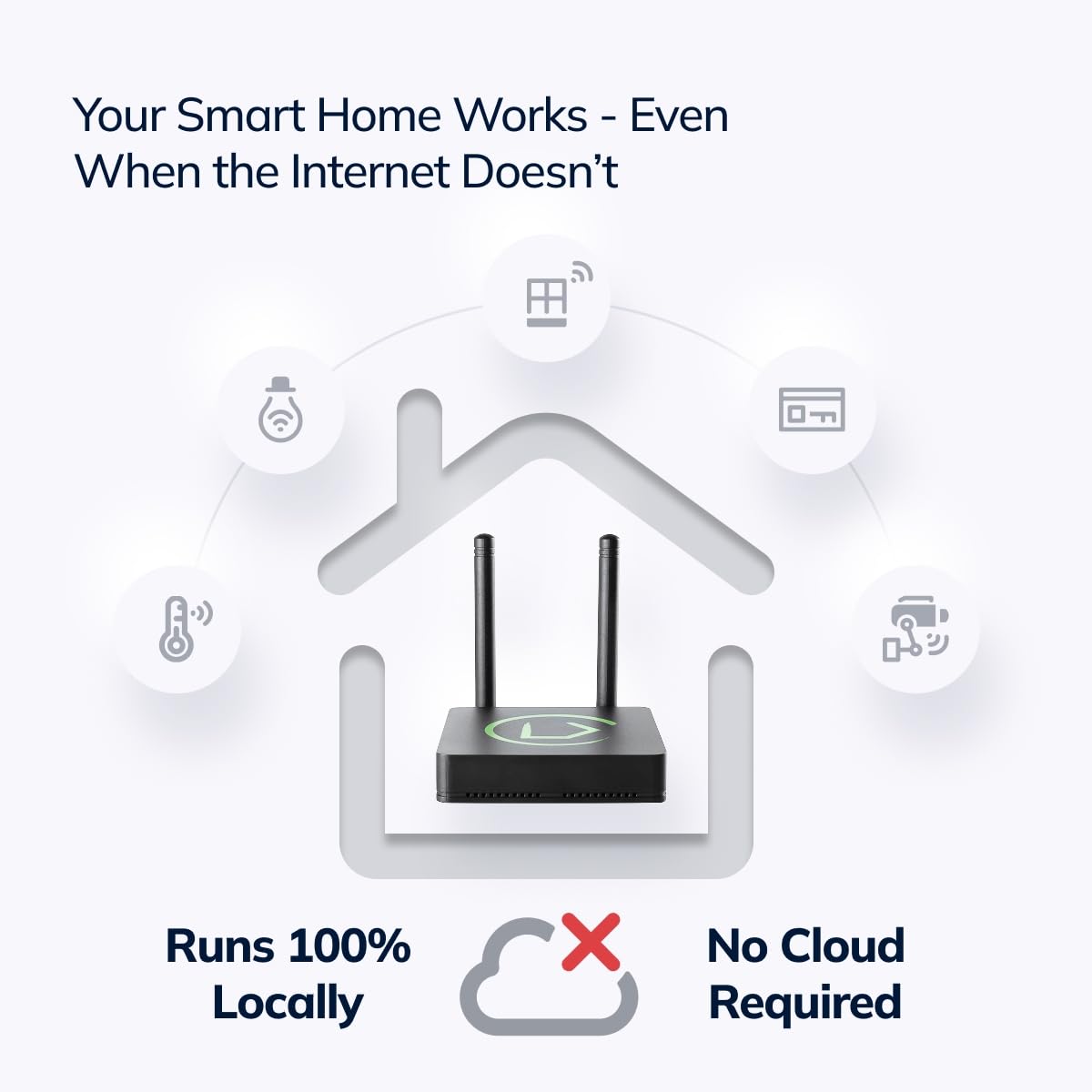 Hubitat Elevation C-8 Pro Smart Home Hub – Latest Platform Updates – Matter 1.5, Z-Wave 800 LR, Zigbee 3.0 & Bluetooth – Works with Ring, Alexa, Apple HomeKit & Google Home – Local Control (No Cloud)