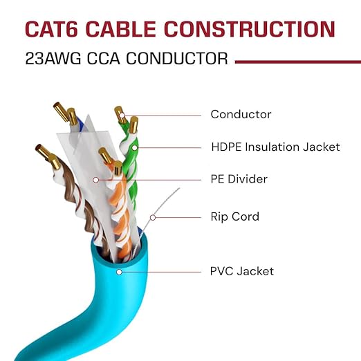 Dripstone CAT6 Ethernet Cable 1000ft Bulk Network LAN Wire 23AWG Solid UTP 550MHz High-Speed Internet Cable Gaming, Streaming, Office, Home Use, Pull Box, Cat6 Bulk, Stable Connectivity - Aqua