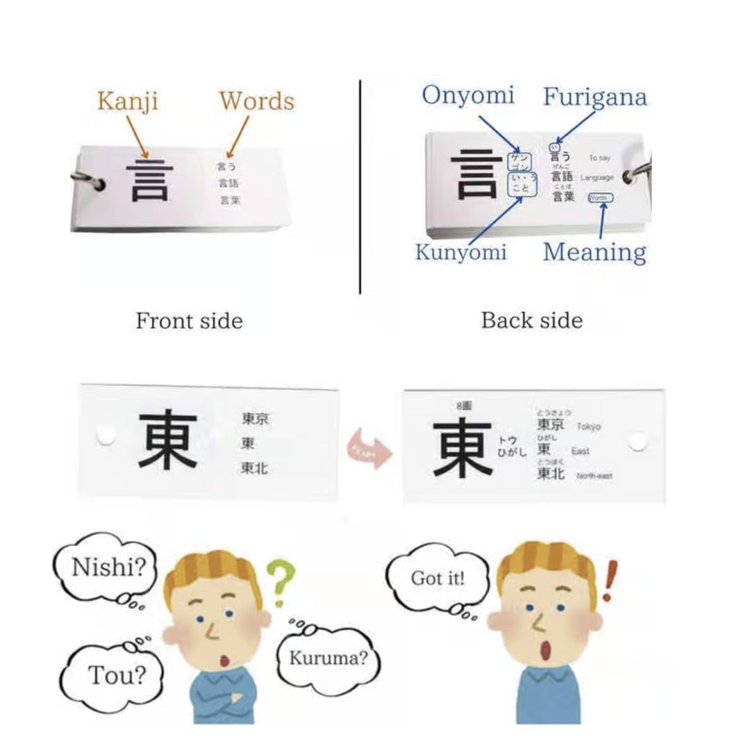 KIOKU Kanji Flash Card Set JLPT N5-N1 Learn Over 2000 Kanji Characters with 4000 Vocabulary (Paper Box)