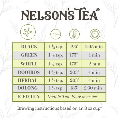 Nelson's Tea Chai Latte - Full-Bodied Black Tea with All-Natural Flavoring - with Spicy Chai blend with Cinnamon Chips, Peppercorns, Ginger Root, Cloves, Orange Peel - Underlying Sweetness - 4oz