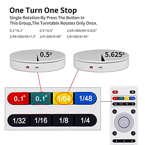 12.6In/32cm Rotating Platform, 350lbs Capacity Motorized Electric Turntable, Heavy Duty Motorized Rotating base, Large Motorized Rotating Display Stand,Photography Turntable with Remote - size: 12.6inch/White/300Lbs Load