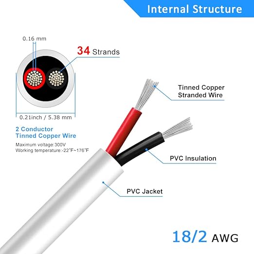 18 Gauge 2 Conductor Electrical Wire, 65.6FT White Stranded Low Voltage 18/2 PVC Case, 18 AWG Tinned Copper 2 Wire Extension Power for Strips LED Lamp Lighting