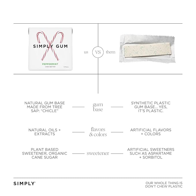 SIMPLY Gum Peppermint, Plastic-Free Natural Chewing Gum, Candy Cane Box 6 Pack (90 Pieces) | Vegan, Kosher, Non GMO, Aspartame Free and Sorbitol Free