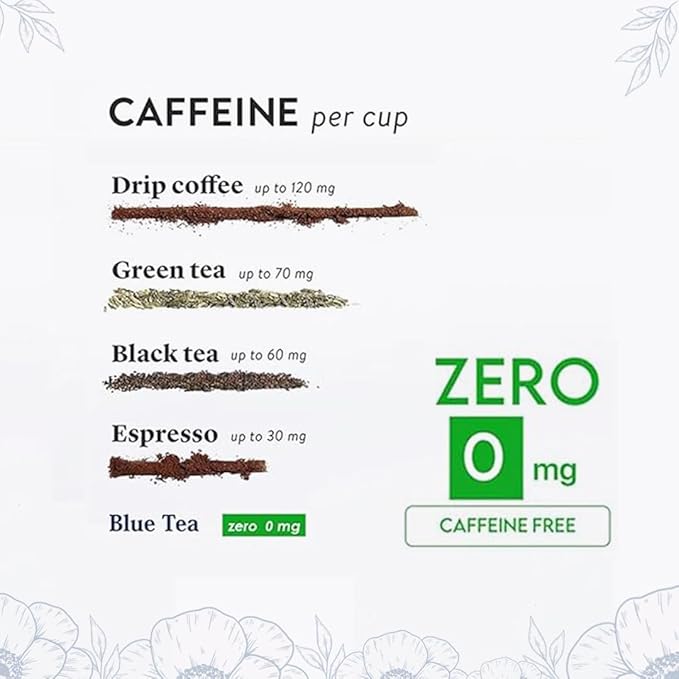 BLUE TEA - Indian Chai Masala - 12 Count - Pyramid Plant Based Tea Bag | Butterfly Pea Flower | Flower & Indian Spices Based | Caffeine Free - Detox Tea - Herbal Tea - Non Bitter | Gifts Box
