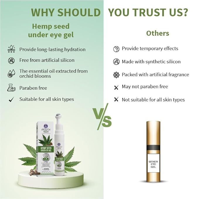 Hemp Seed Under Eye Gel with Cooling Massage Roller|For Puffy Eyes, Dark Circles, Wrinkles & Fine Lines|With Hemp Seed Oil, Almond oil & Coffee| (Pack of 1;15ml)