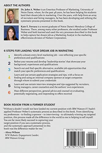 How to Land Your Dream Job in Marketing: 6 Steps to Finding and Winning Your First Marketing Position