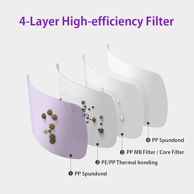 [10 Pcs] Korea Face Mask for Adults – Bird Beak type 2D Protective Health Face Mask for Dust and Smoke – 4-Layer Protective Filter – Ideal Fit for Comfortable Wear - Violet
