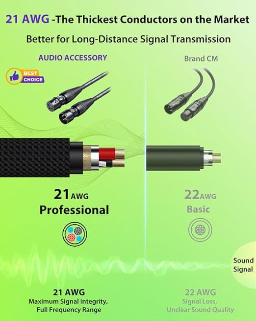 XLR Cables 10ft 1 Pack, Professional Gold-Plated Rean Connectors from Neutrik, Kevlar-Reinforced Nylon Braided Microphone Cable, Mic Cable, Durable Shielded and Balanced XLR Male to Female Cord