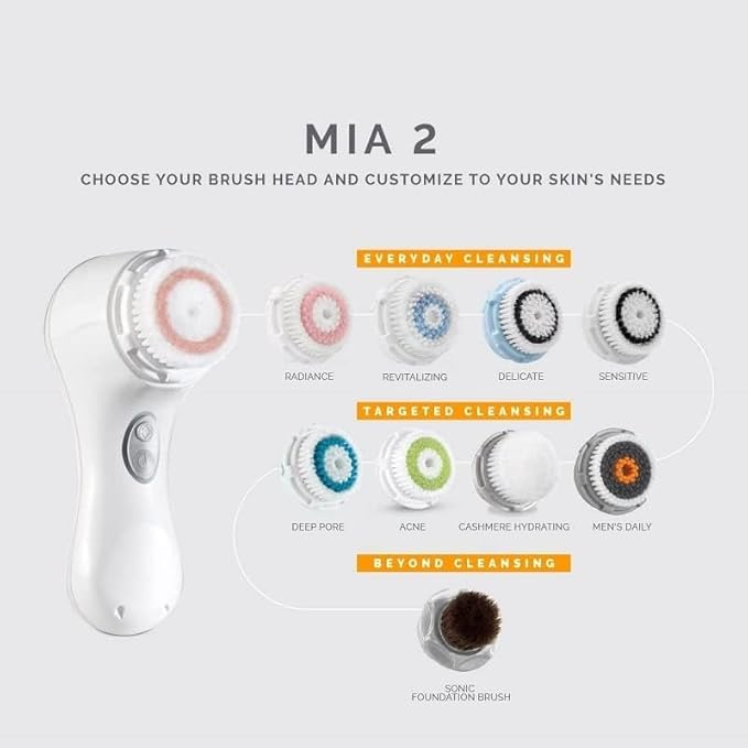Facial Cleansing Brush Head Replacement Compatible with Clarisonic Mia 1, Mia 2, Mia Fit, Alpha Fit, Smart Profile Uplift and Alpha Fit, 2 Pack Radiance Face Brush Head