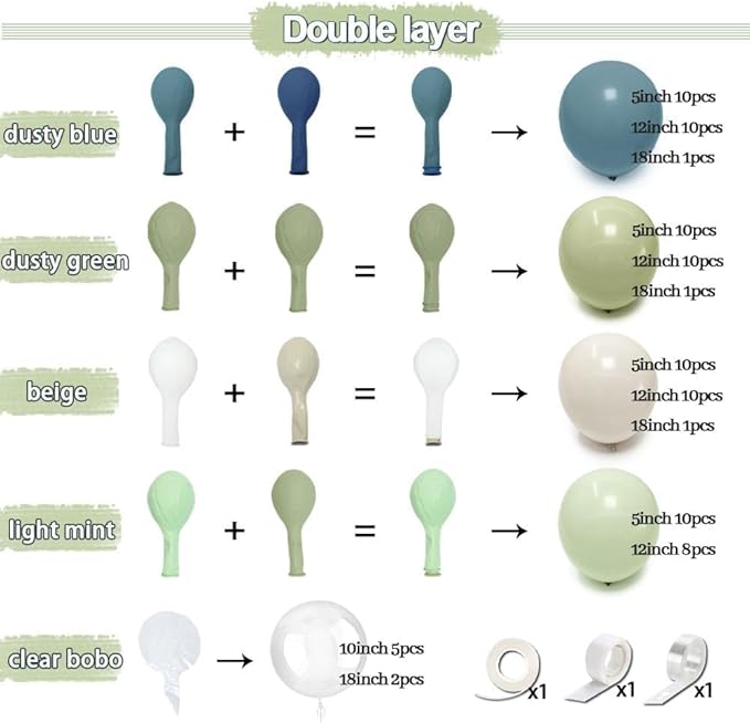 Dusty Blue & Mint Green Balloon Arch Kit, Double Stuffed with Clear Bobo – Slate Blue, Olive, White & Beige Latex Balloons for Baby Shower, Bridal & Wedding