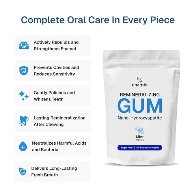 Enamio Mint Remineralizing Gum with Nano Hydroxyapatite for Enamel Support & Sensitive Teeth - Xylitol Gum, Plastic Free, Sugar Free, Natural Oral Care - No Aspartame- Made in USA - 2 Pack