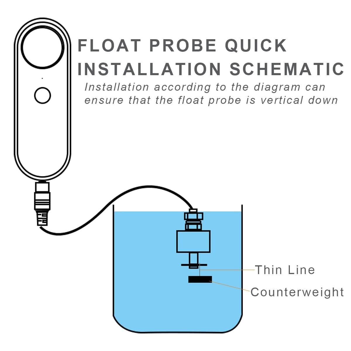 WiFi Water Level Detector with Dual Probe, Smart High/Low Water Level Sensor Alarms, Detached 16.4FT Detection Line, Left and Right Dual Alarms, Remote App Monitoring, Dual Alerts, AAA Battery Powered