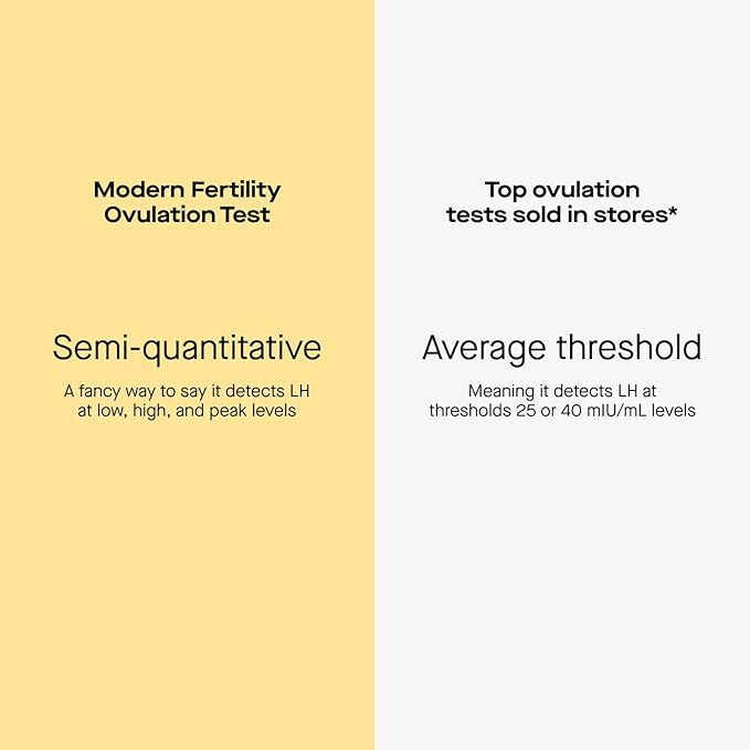 Modern Fertility Ovulation Test | Reliable at-Home Test Helps You Identify Fertile Days, Predict Ovulation, and Get in Sync with Your Cycle, FSA HSA Approved | 20 Test Strips