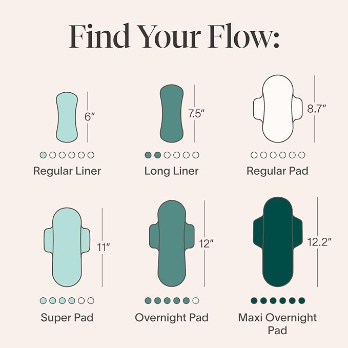 Cora 100% Organic Cotton Topsheet | Ultra Thin Period Pads with Wings | Overnight Absorbency | Ultra-Absorbent Sanitary Pads for Women (36 Count)