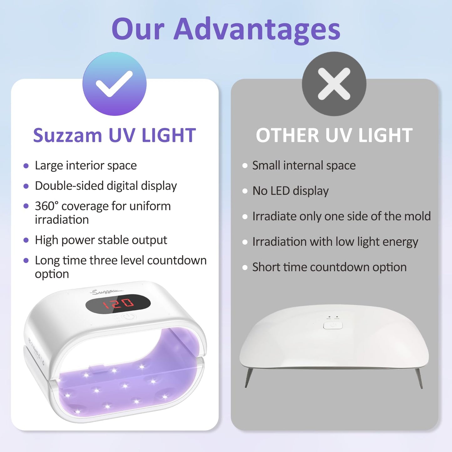 Suzzam UV Light for Resin, Large Double-Sided UV Resin Light, 2 in 1 & Split Usageable, 360° Wide Coverage & 3 Timer Settings Digital Display Screen, 36W Fast Curing for DIY Crafts