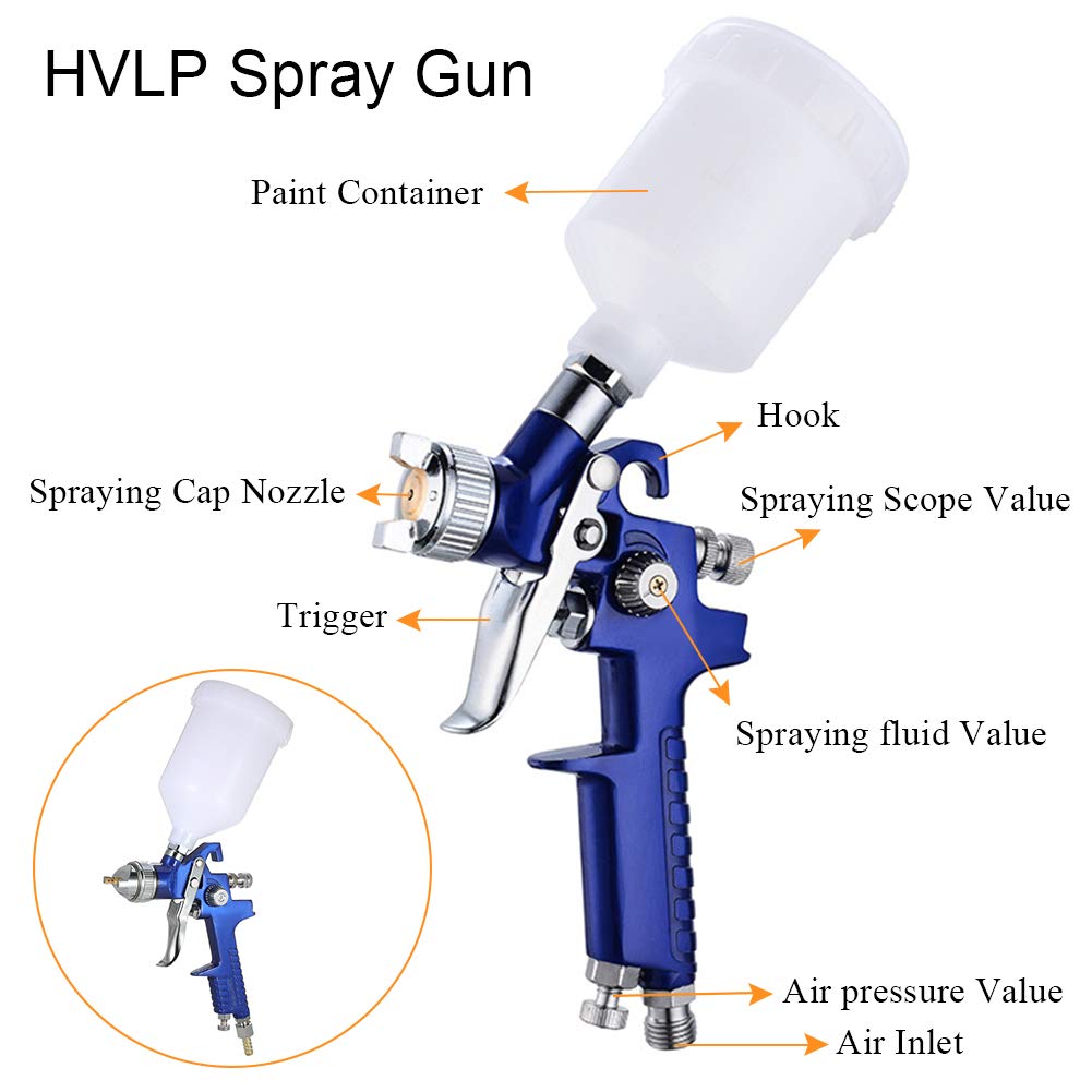 2-Sprayer HVLP Air Gravity Spray paint Gun,1.0mm 150ml & 1.4mm 600ml Auto Gravity Feed Painting with Locking Air Pressure Regulator Gauge Air Spray Nozzle Gun for Cake Decoration,Model Making