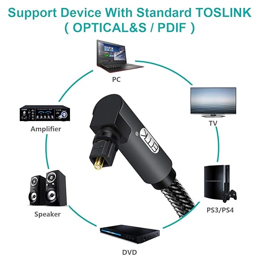 EMK 90 Degree Toslink Optical Cable 360 Degree Free-Rotating Plug Fiber Optic Cable S/PDIF Toslink Male to Male for Home Theater, Sound Bar, TV, PS4, Xbox,Grey (6.6ft/2m)