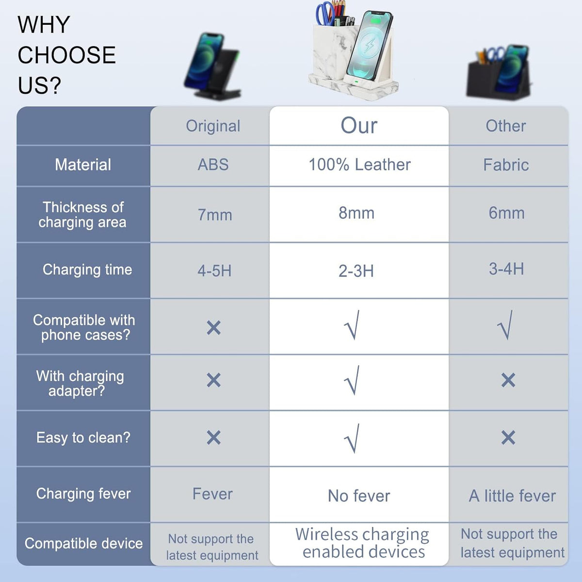 Wireless Charger with Desk Organizer, Wireless Charging Station for iPhone 13/13 Pro Max/13 Pro/12 Series/11/XS Max/XR/X/8Plus/SE 2, Wireless Charging Stand with Leather… (Marble)
