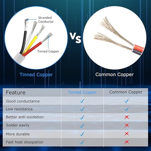 20 Gauge 4 Conductor Electrical Wire, 16.4FT White Stranded Low Voltage 20/4 Cable PVC Case, 20 AWG Tinned Copper 4 Wire Extension Power Cable for LED Lamp Lighting, Automotive