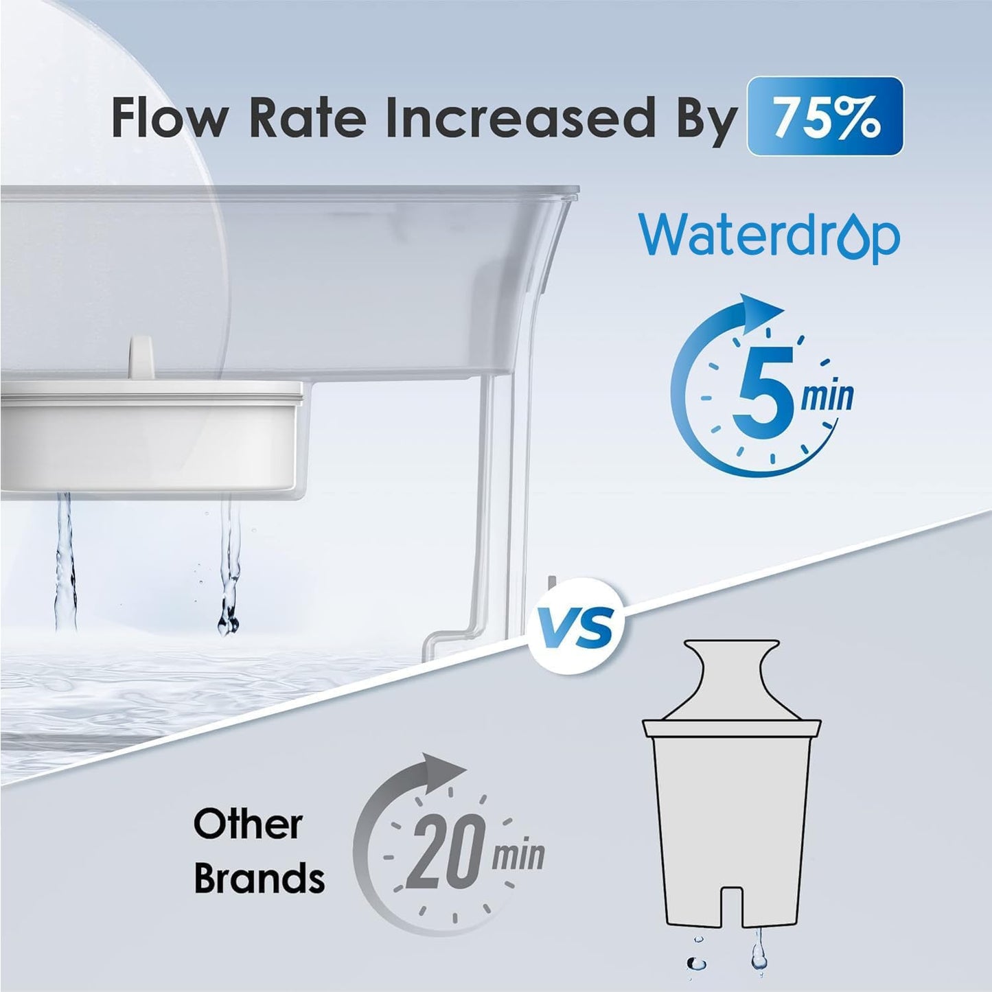 Waterdrop 35-Cup Slim Water Filter Dispenser, Large Capacity Water Filter Pitcher, 200-Gallon Long-Life, 5X Lifetime, Reduces Chlorine, PFOA/PFOS and More, BPA Free, Black (with 1 Filter)