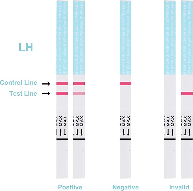 50 Pack of Ovulation Tests Home Fertility Predictor Kit for Women Clear & Accurate Rapid Result Tracker Helps Get Timing Right While Planning for Baby