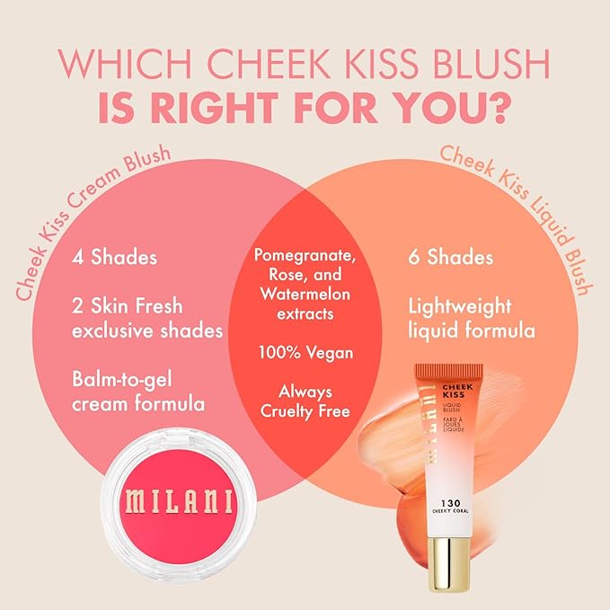 Milani Blush Makeup – Cheek Kiss Cream Blush for Cheeks, Buildable Cream-to-Gel Blusher & Lip Tint, Dewy Natural Color, Hydrating - Blushing Berry