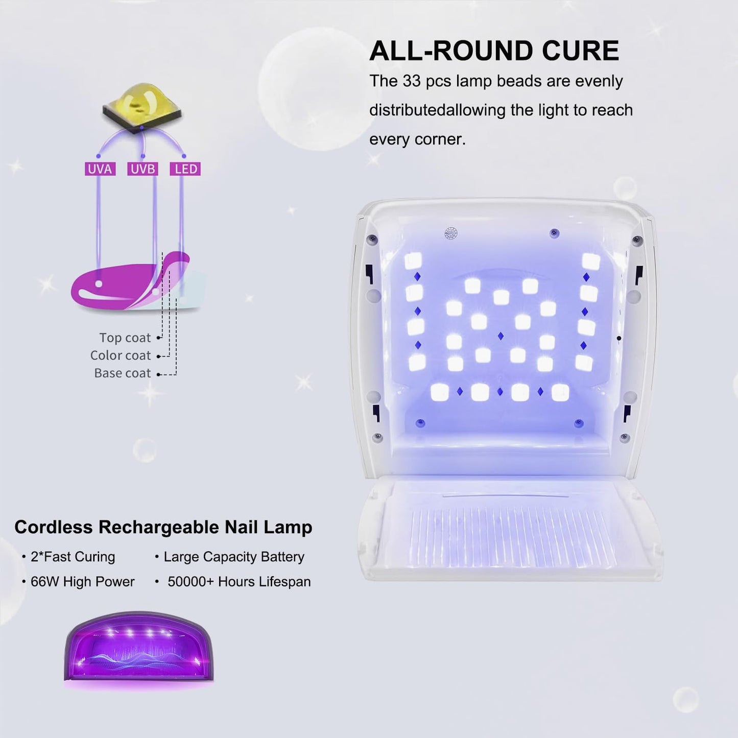 BNYLFGX UV Light for Nails, Cordless UV Nail Lamp for Gel Nails 66W, Rechargeable LED Nail Dryer with 5 Timer Setting Auto Sensor Fast Nail Light Curing Lamp for Salon & Home, White