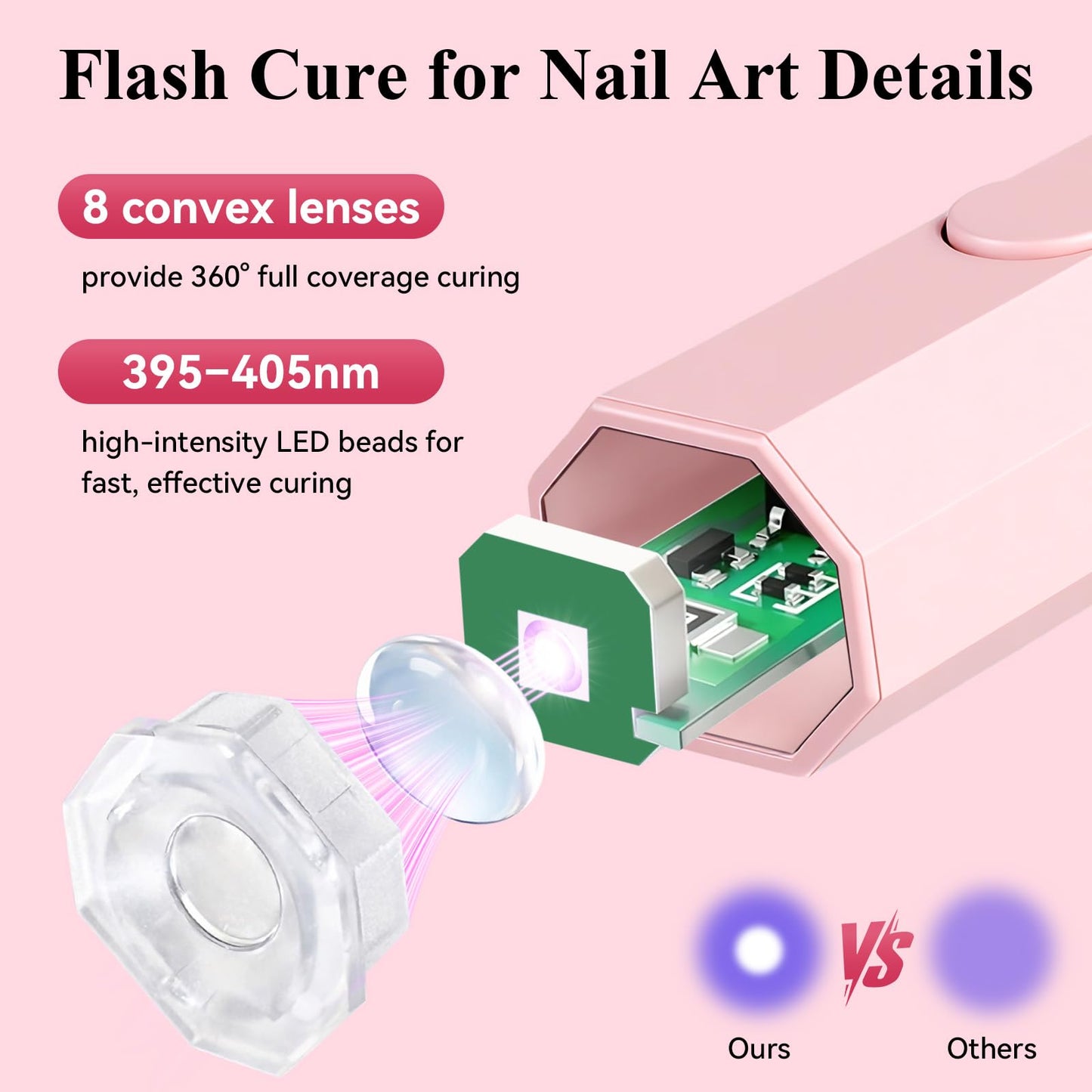 YSC Handheld UV Light for Gel Nails, Mini Portable Cordless UV Pen Light for Nails with Stands and LCD Display, Fast Flash Curing Nail Dryer for Home Salon & DIY Manicure