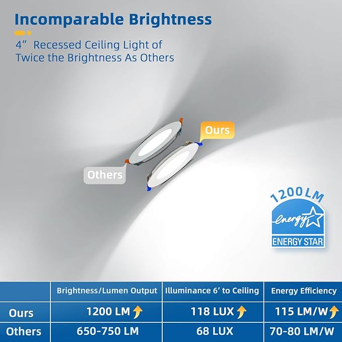 4 Pack Recessed Lighting 4 inch, 5000K Ultra-Thin LED Canless Recessed Lighting, Retrofit Dimmable Recessed Lights, 1200LM 12W=150W Wafer Lights - ETL & Energy Star Certified