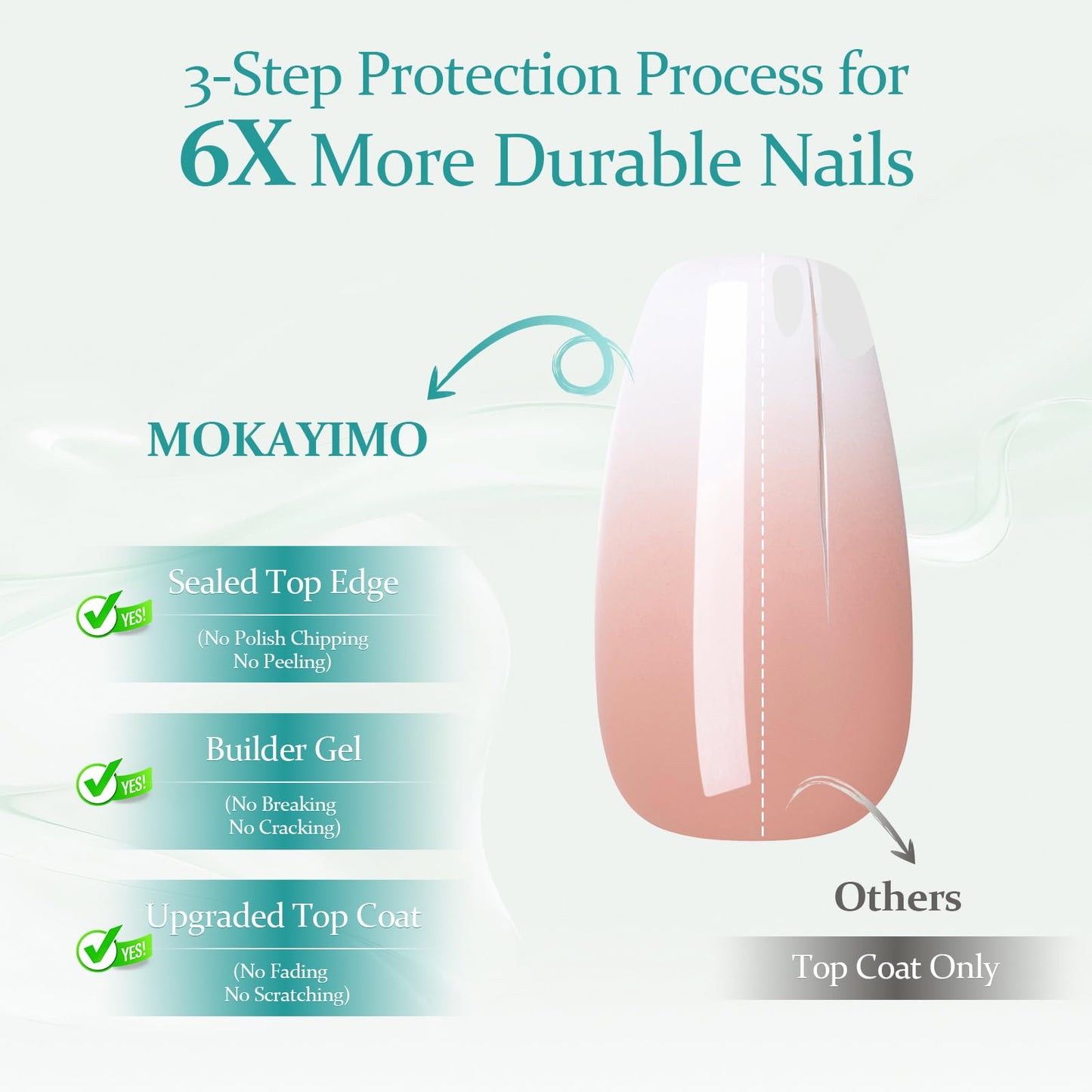 MOKAYIMO Press On Nails Square，Medium Press On Nails,Ombre Reusable False Nails Kit With Everthing,10pcs Durable Handmade Custom-Sized Acrylic Nails Press On,Size S