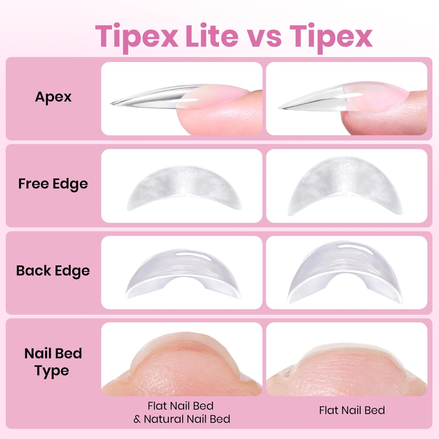 Beetles Tipex Lite Pre-Built Instant Apex Gel Nail Tips, Coffin Long, 256pcs Value Pack, 16 Sizes, Flat-Nail Friendly Acrylic Tips for Natural Nail Beds, Easy for Beginner DIY
