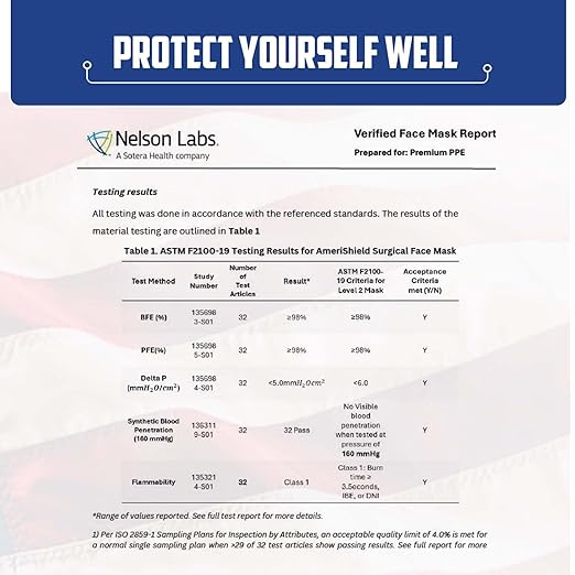 Amerishield ASTM Level 2, Made in The USA, Disposable Face Mask, FSA/HSA Eligible, 4 Layer, Breathable & Comfortable for Allergy and Sun Protection, 50 Pack